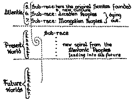 Diagram XXI