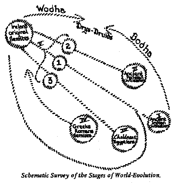 Diagram XXIII