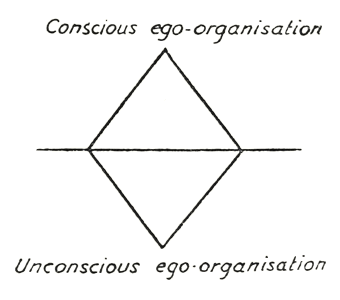 Diagram 20 from An Occult Physiology (1951) ...