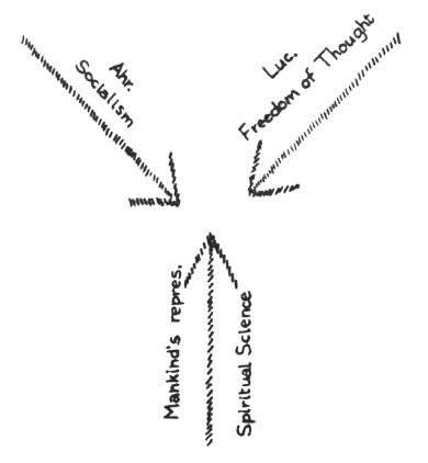 Lecture V, Diagram 1