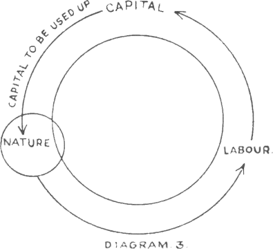 World Economy: Diagram 3