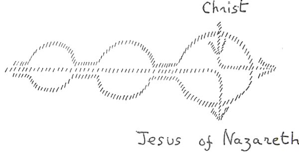 Diagram 2 from From Jesus to Christ ...